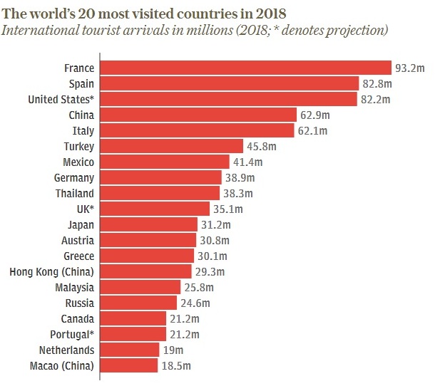 Групповые туры по России